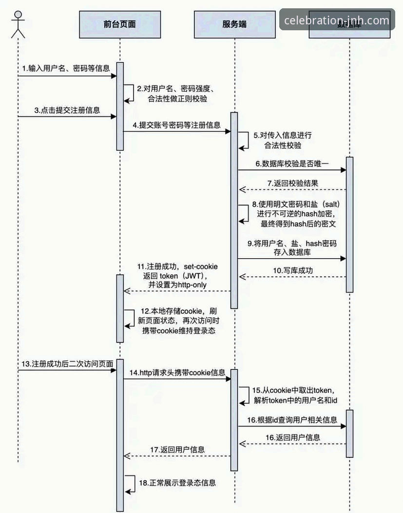 今年会JNH注册流程安全吗 今年会JNH平台注册流程安全性详解
